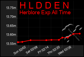 Total Graph of H L D D E N