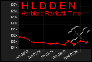 Total Graph of H L D D E N