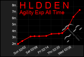 Total Graph of H L D D E N