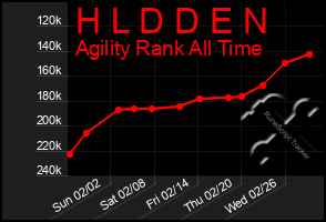 Total Graph of H L D D E N