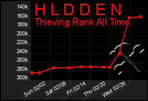 Total Graph of H L D D E N