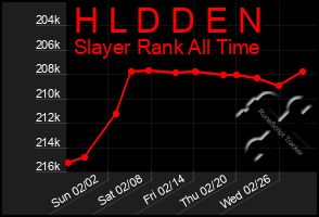 Total Graph of H L D D E N