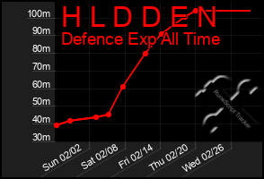 Total Graph of H L D D E N