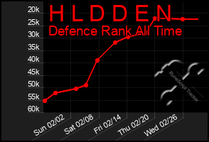 Total Graph of H L D D E N