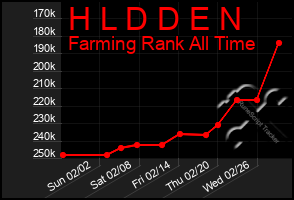 Total Graph of H L D D E N