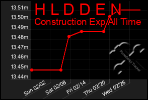 Total Graph of H L D D E N