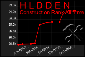 Total Graph of H L D D E N