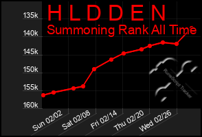 Total Graph of H L D D E N