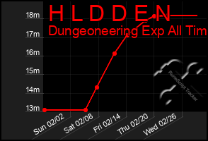 Total Graph of H L D D E N