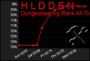 Total Graph of H L D D E N
