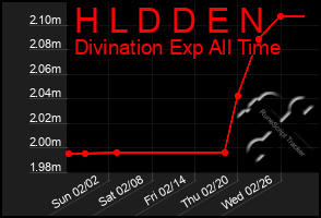 Total Graph of H L D D E N
