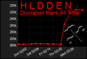 Total Graph of H L D D E N