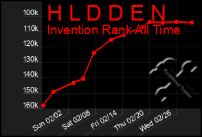 Total Graph of H L D D E N
