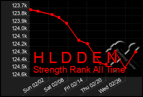 Total Graph of H L D D E N