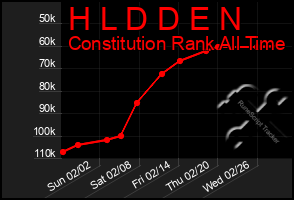 Total Graph of H L D D E N