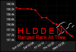 Total Graph of H L D D E N