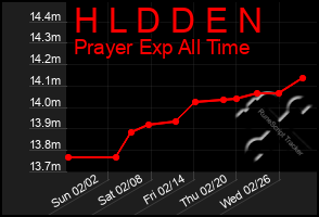 Total Graph of H L D D E N