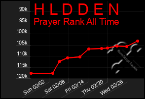 Total Graph of H L D D E N