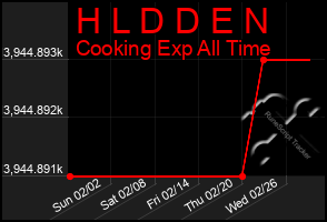 Total Graph of H L D D E N