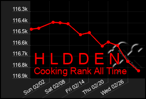 Total Graph of H L D D E N
