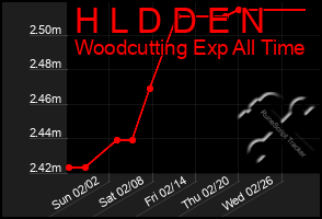 Total Graph of H L D D E N