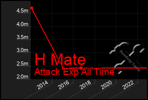 Total Graph of H Mate