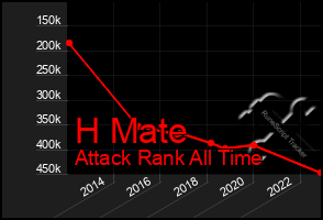 Total Graph of H Mate