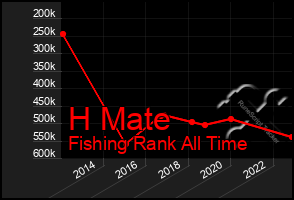 Total Graph of H Mate