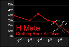 Total Graph of H Mate