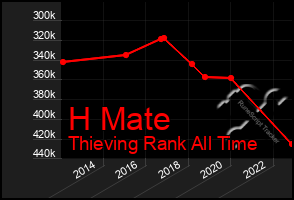 Total Graph of H Mate