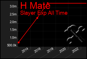 Total Graph of H Mate