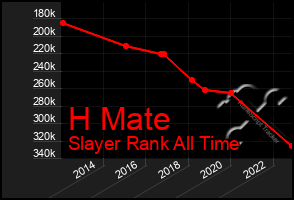 Total Graph of H Mate