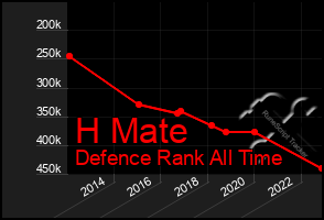 Total Graph of H Mate