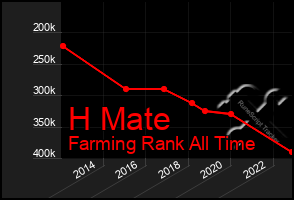 Total Graph of H Mate