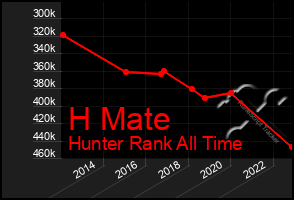 Total Graph of H Mate