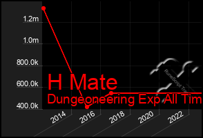 Total Graph of H Mate