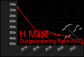 Total Graph of H Mate