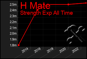 Total Graph of H Mate