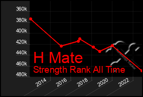 Total Graph of H Mate