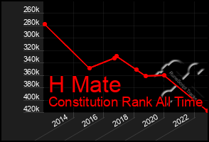 Total Graph of H Mate