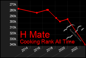 Total Graph of H Mate