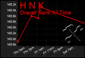 Total Graph of H N K