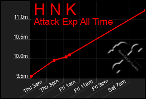 Total Graph of H N K