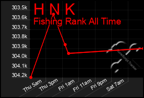 Total Graph of H N K