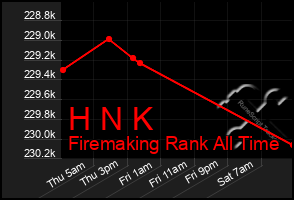 Total Graph of H N K