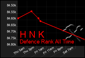 Total Graph of H N K