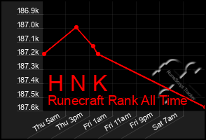 Total Graph of H N K