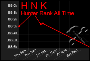 Total Graph of H N K