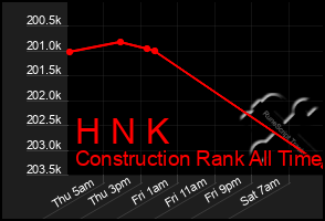 Total Graph of H N K