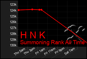 Total Graph of H N K